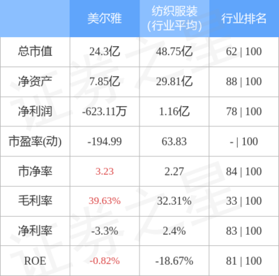特種勞動防護用品銷售 安全第一，從善如流
